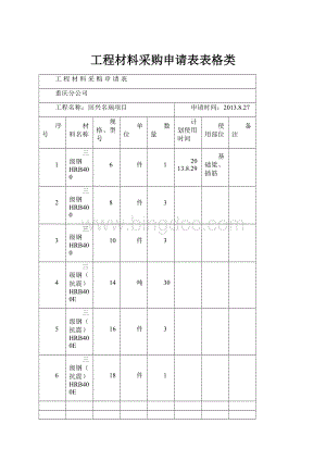 工程材料采购申请表表格类.docx