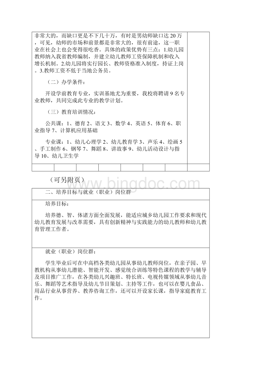 江西省中等职业学校新设专业备案表.docx_第3页