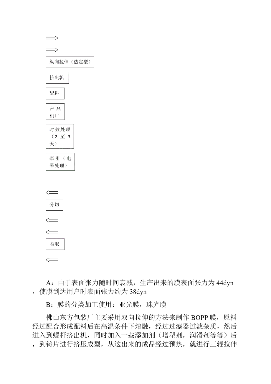 认识实习报告.docx_第3页