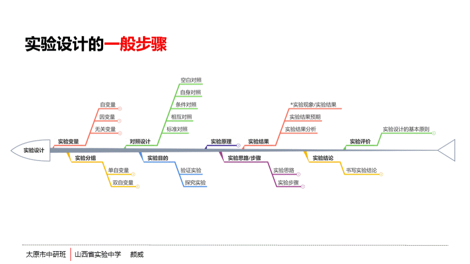 Removed_2020年山西实验中学颜威实验专题4.7PPTPPT课件下载推荐.pptx_第2页