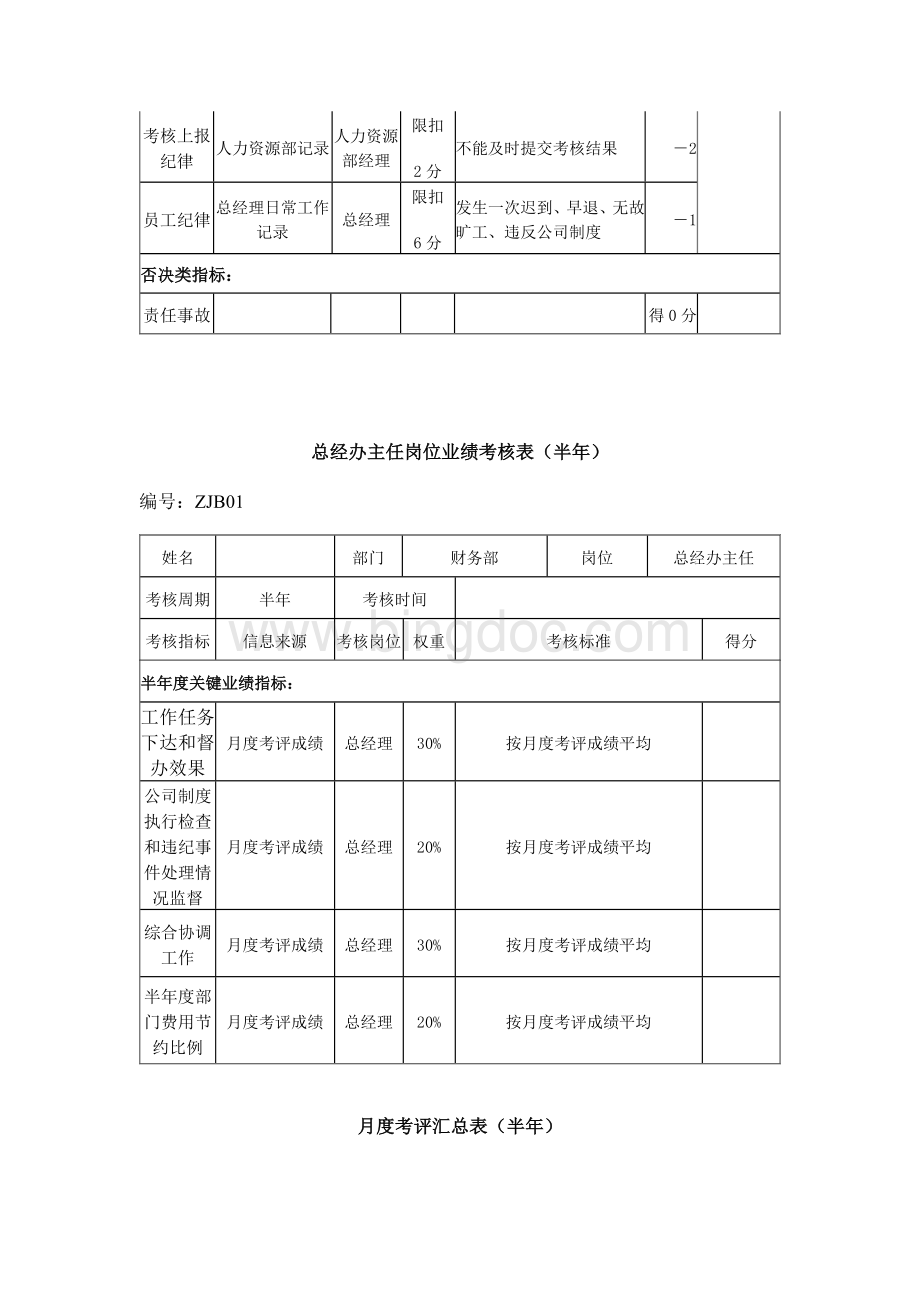 总经办岗位绩效考评表.docx_第3页