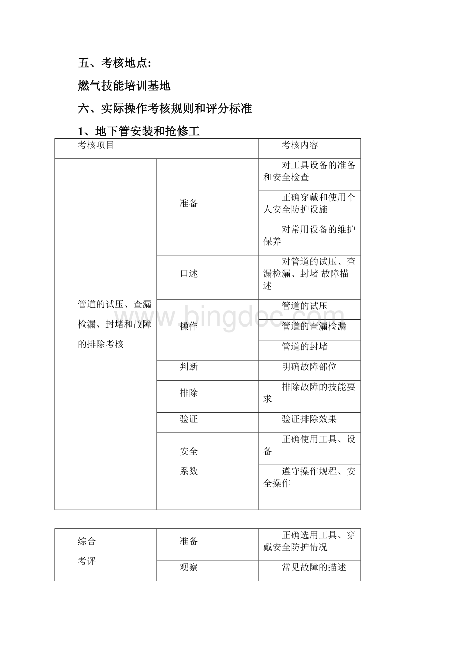 燃气管网工职业技能考核项目及考评方案.docx_第3页