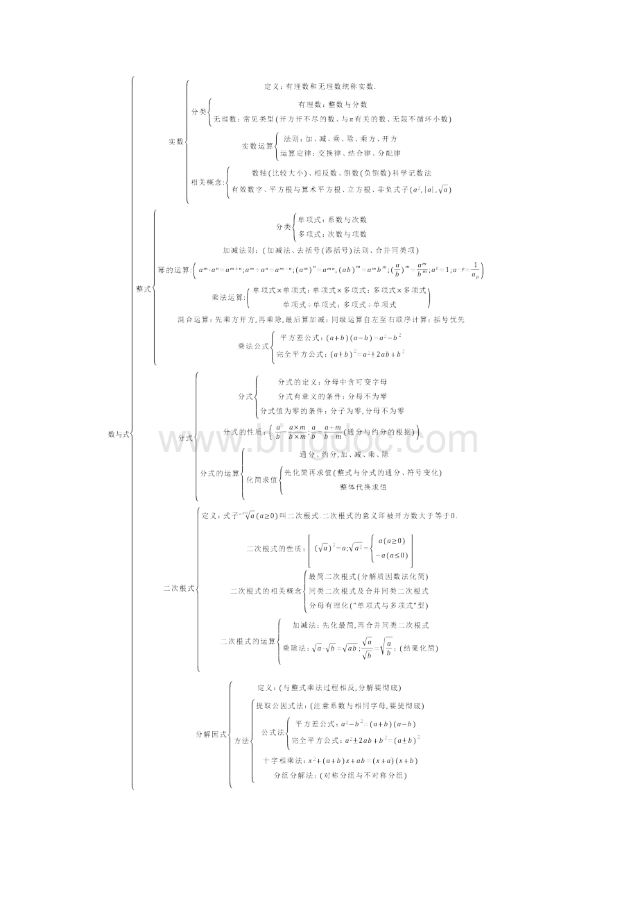 初中数学知识点框架图.docx_第2页