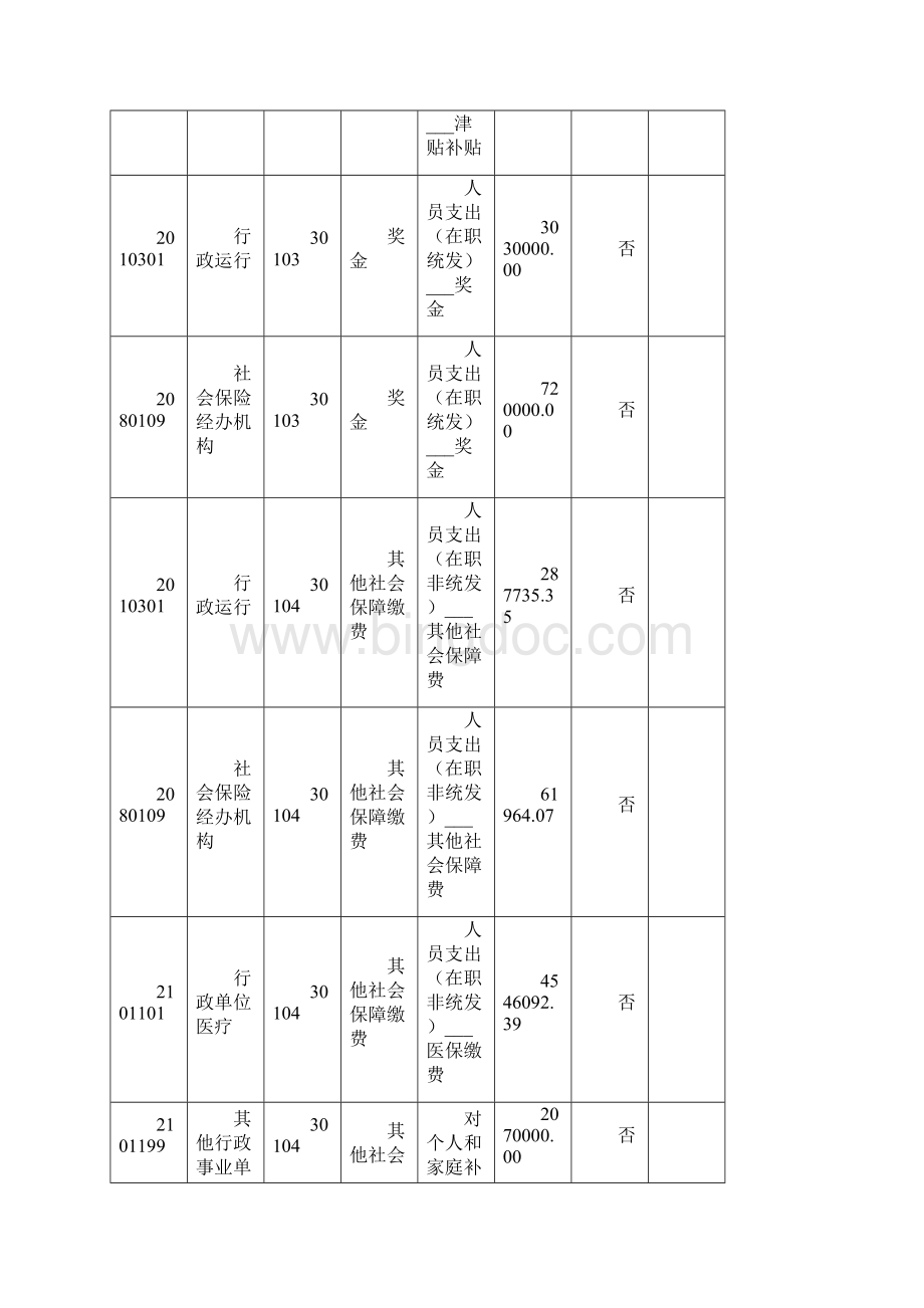 部门预算明细预算表Word下载.docx_第2页