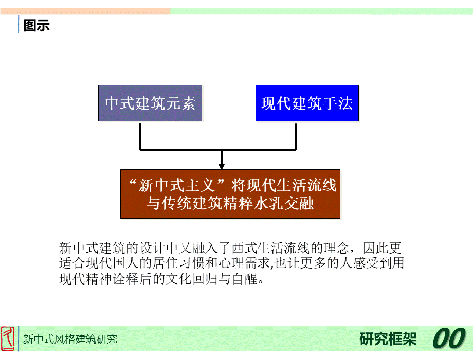 新中式风格建筑PPT格式课件下载.pptx_第3页