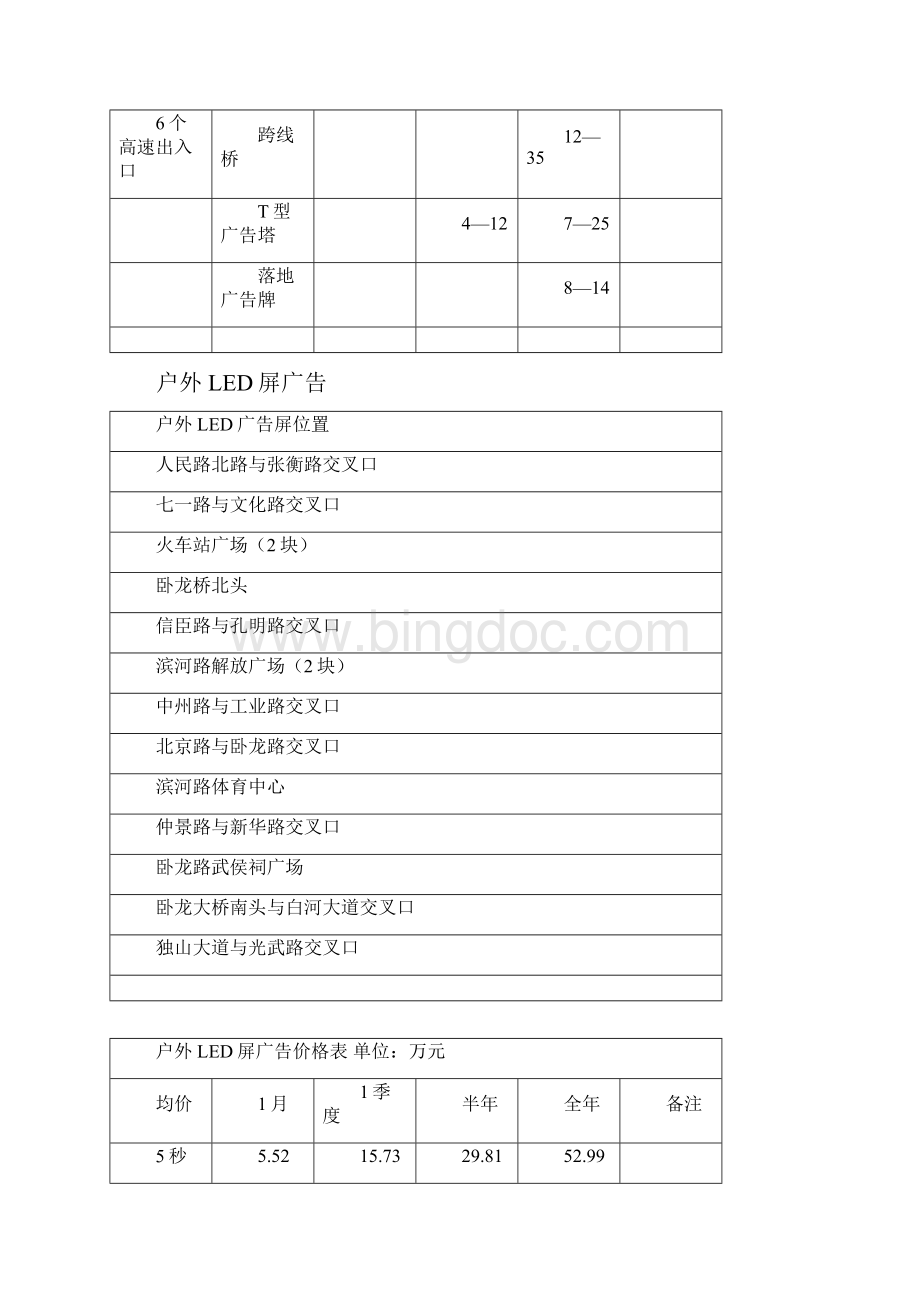 南阳市区广告资源整合Word格式.docx_第2页