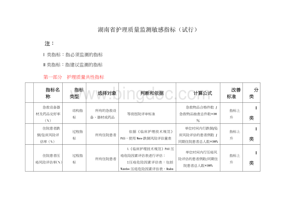 湖南省护理质量监测敏感指标(试行).doc_第1页