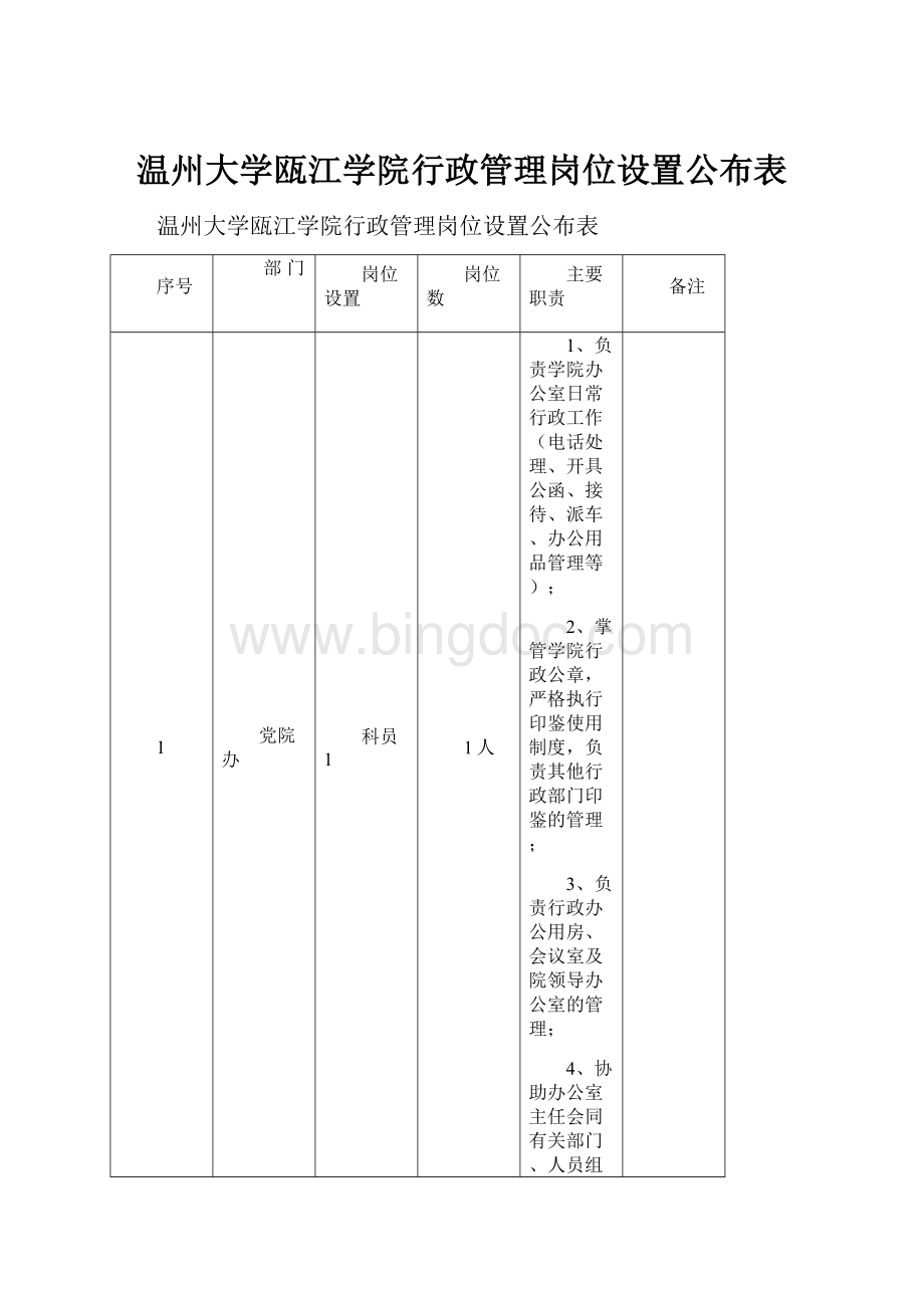 温州大学瓯江学院行政管理岗位设置公布表.docx_第1页