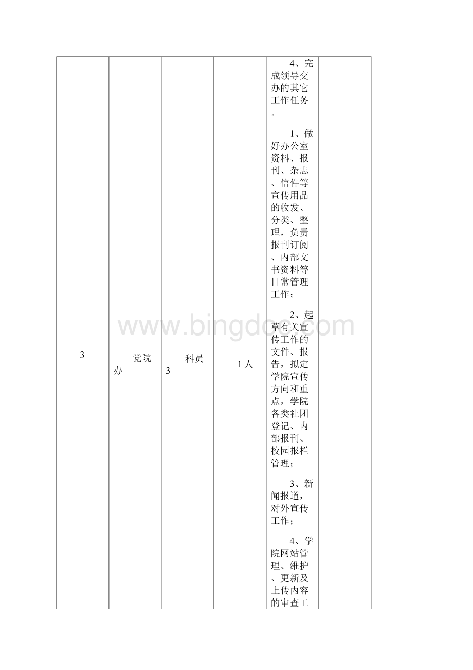 温州大学瓯江学院行政管理岗位设置公布表.docx_第3页
