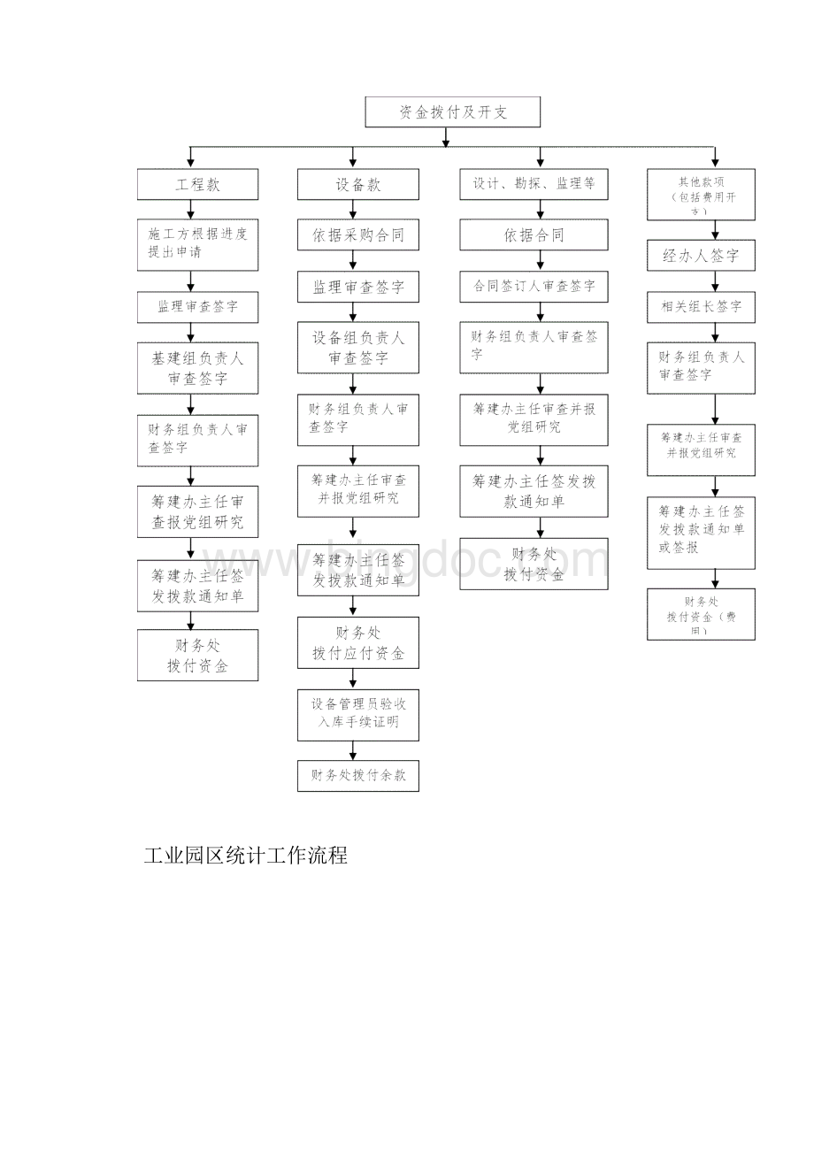 物流园区工作流程图.docx_第3页