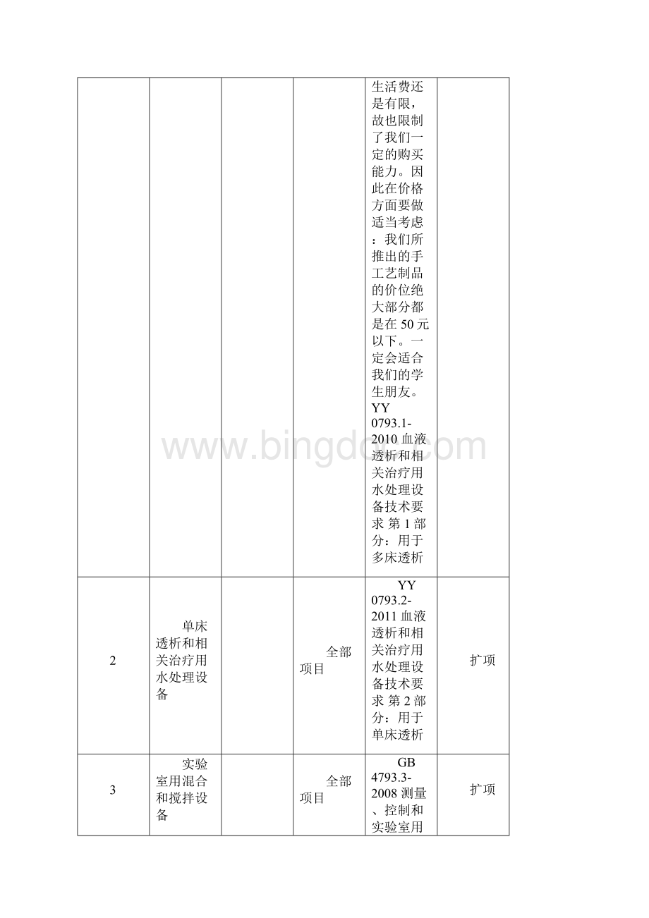 北京市医疗器械质量监督检验中心承检范围上课讲义.docx_第2页