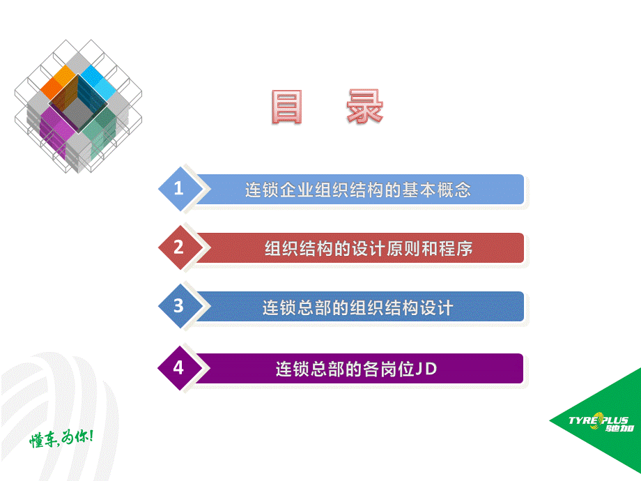 连锁店组织架构设计---陈志坚优质PPT.pptx_第2页