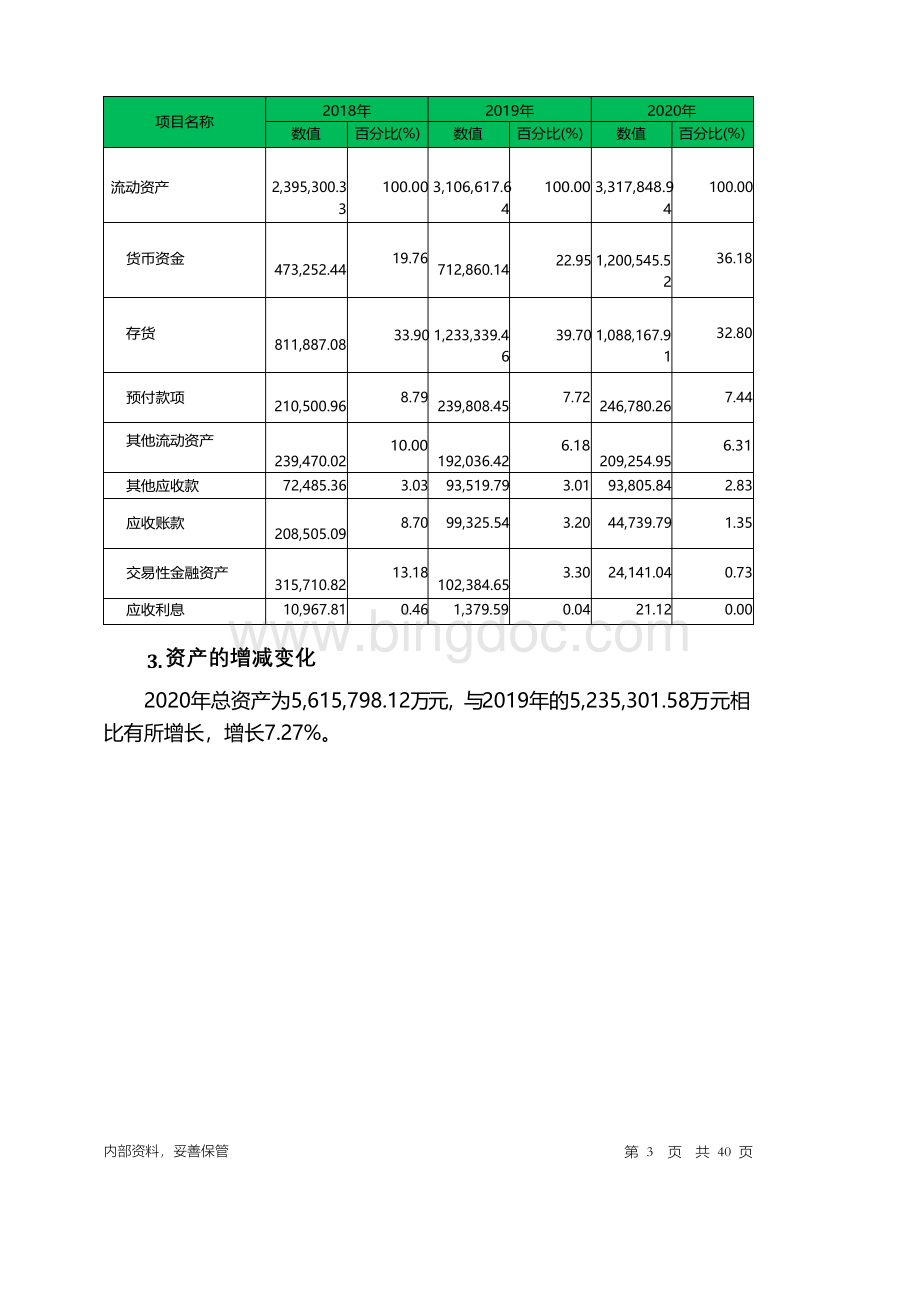 永辉超市2020年财务分析详细报告.docx_第3页