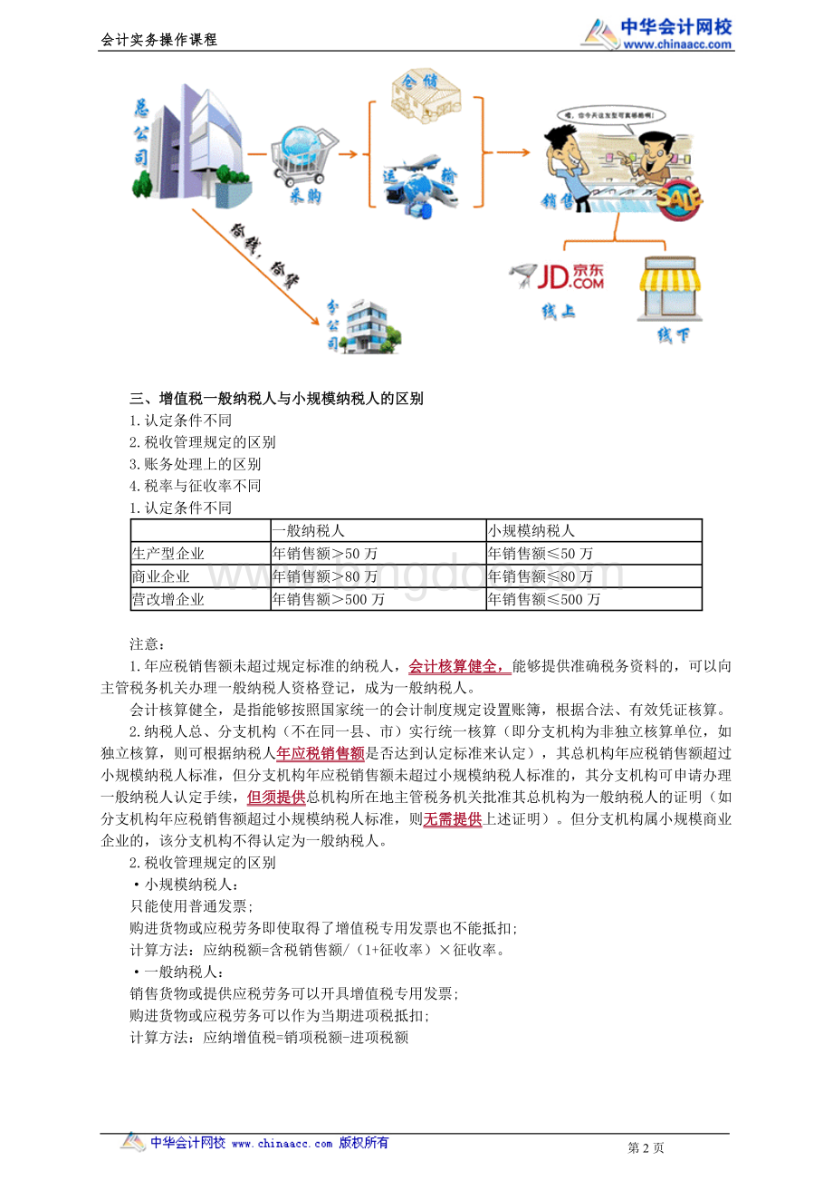 会计电算化全流程真账实训电脑账Word文档格式.doc_第2页