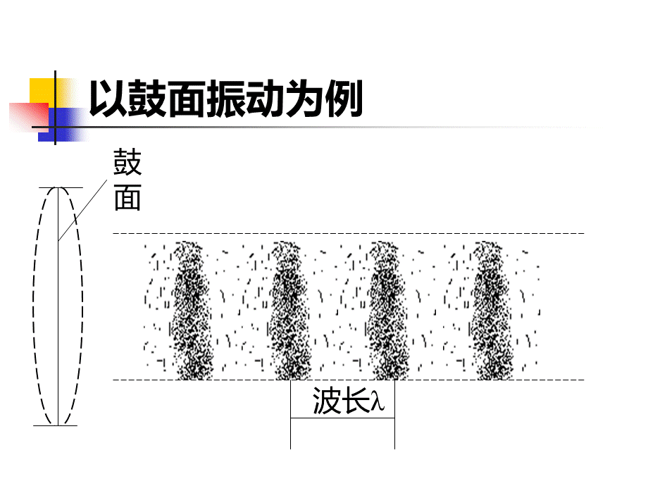 02声波的基础知识PPT推荐.ppt_第3页