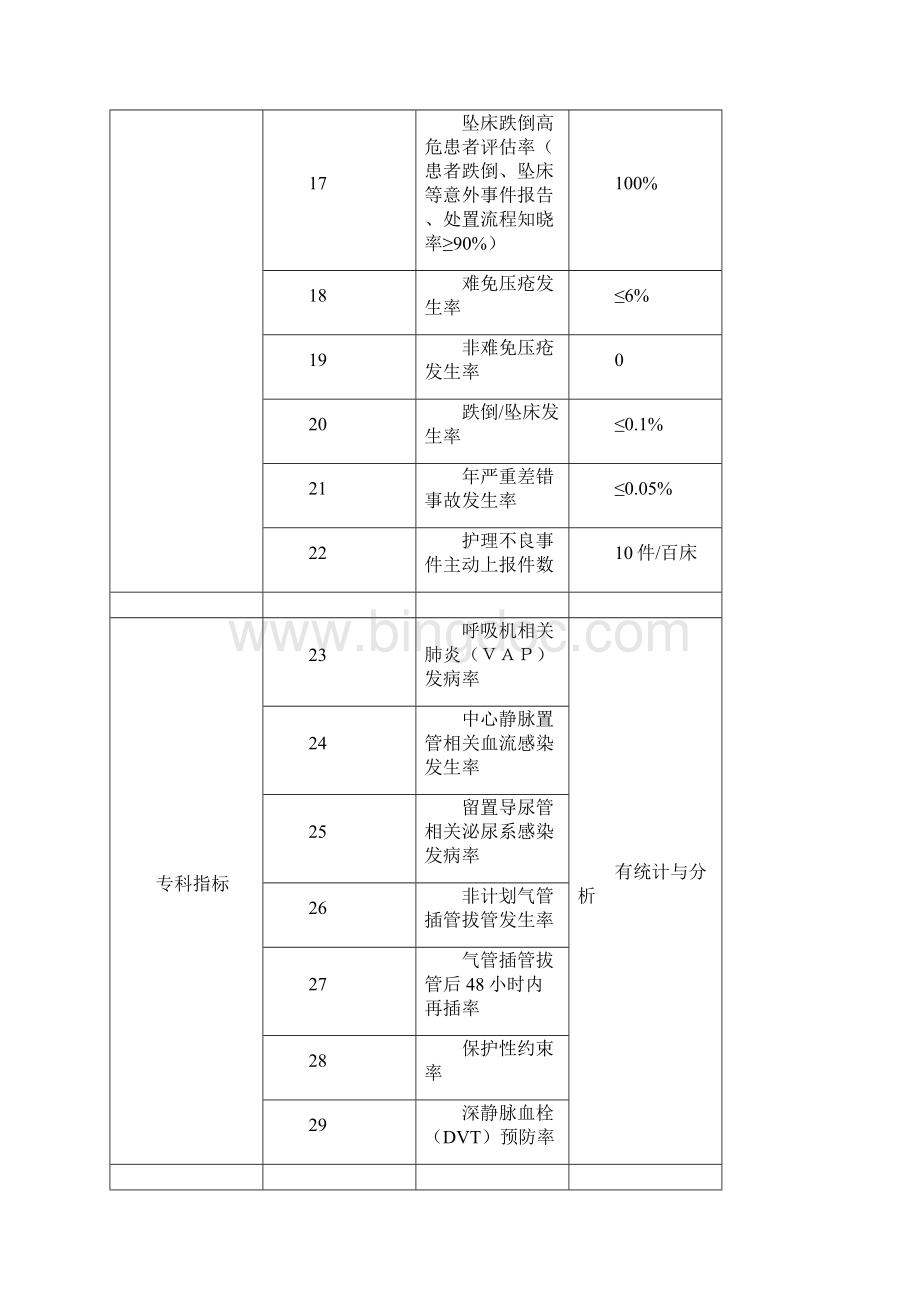 医院ICU护理工作计划.docx_第3页