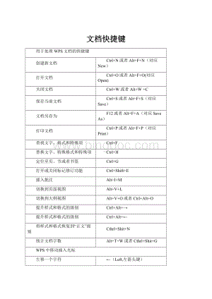 文档快捷键Word文档格式.docx