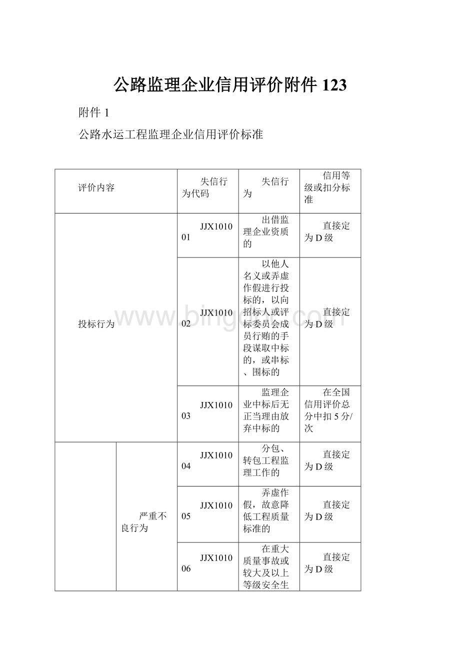 公路监理企业信用评价附件123.docx_第1页