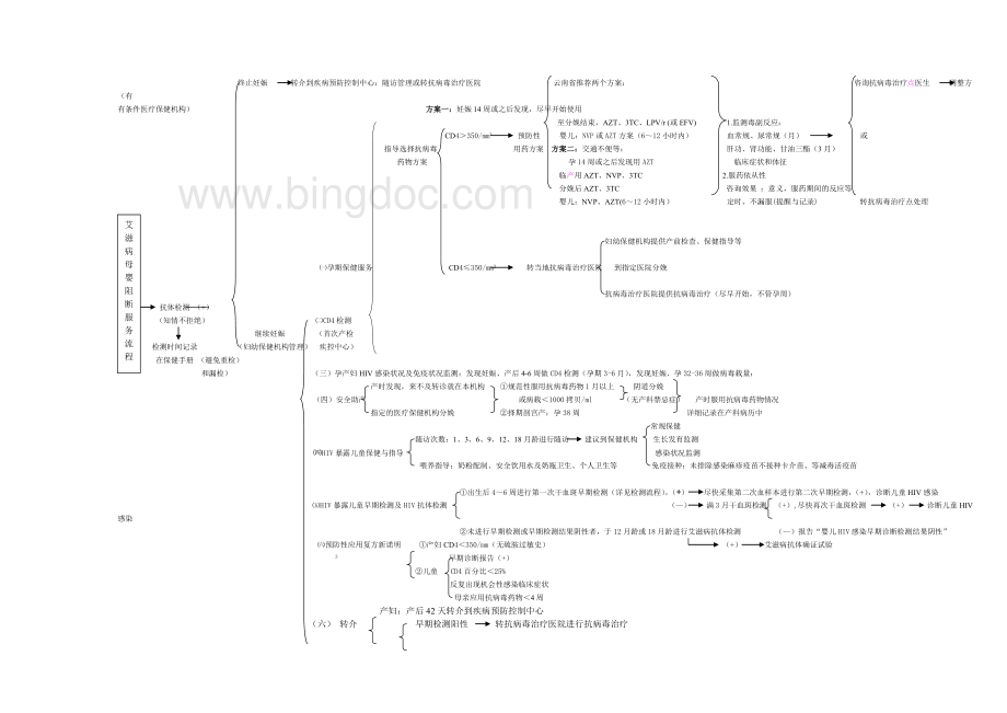 预防艾滋病梅毒乙肝母婴传播服务流程Word文档下载推荐.doc_第2页