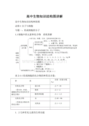 高中生物知识结构图讲解.docx