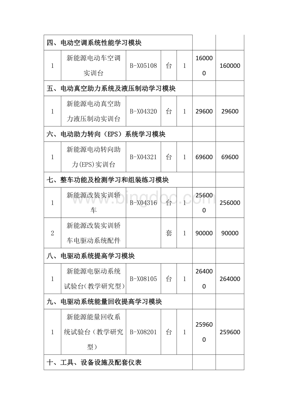 职业院校新能源汽车实训室配置清单.docx_第3页