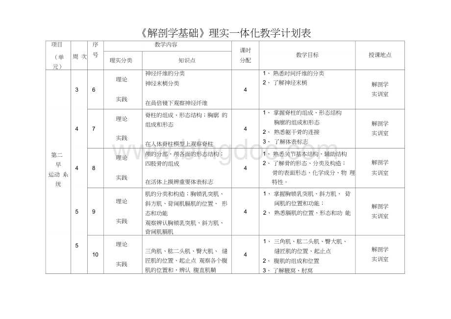 理实一体化教学计划表.docx_第2页