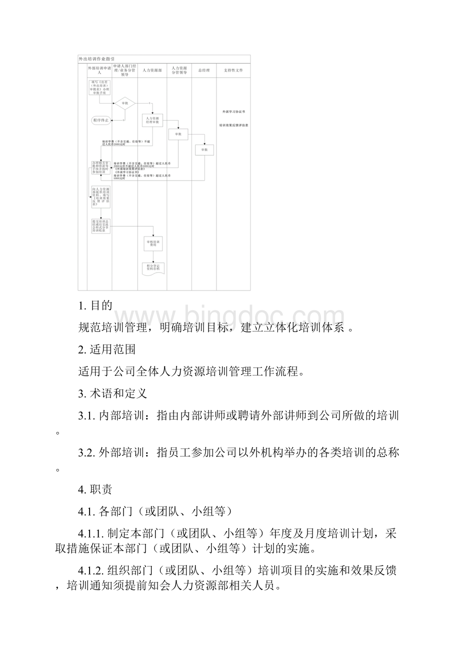 人力资源管理培训程序.docx_第2页