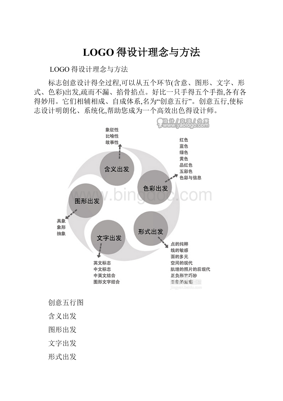 LOGO得设计理念与方法Word格式文档下载.docx_第1页