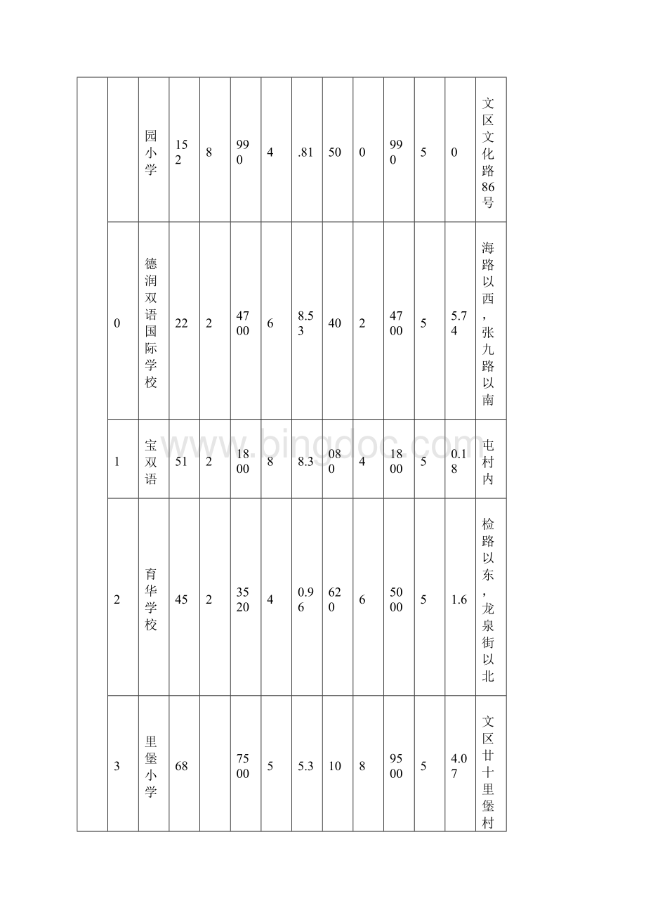 潍坊中小学布局一览表Word文档格式.docx_第3页