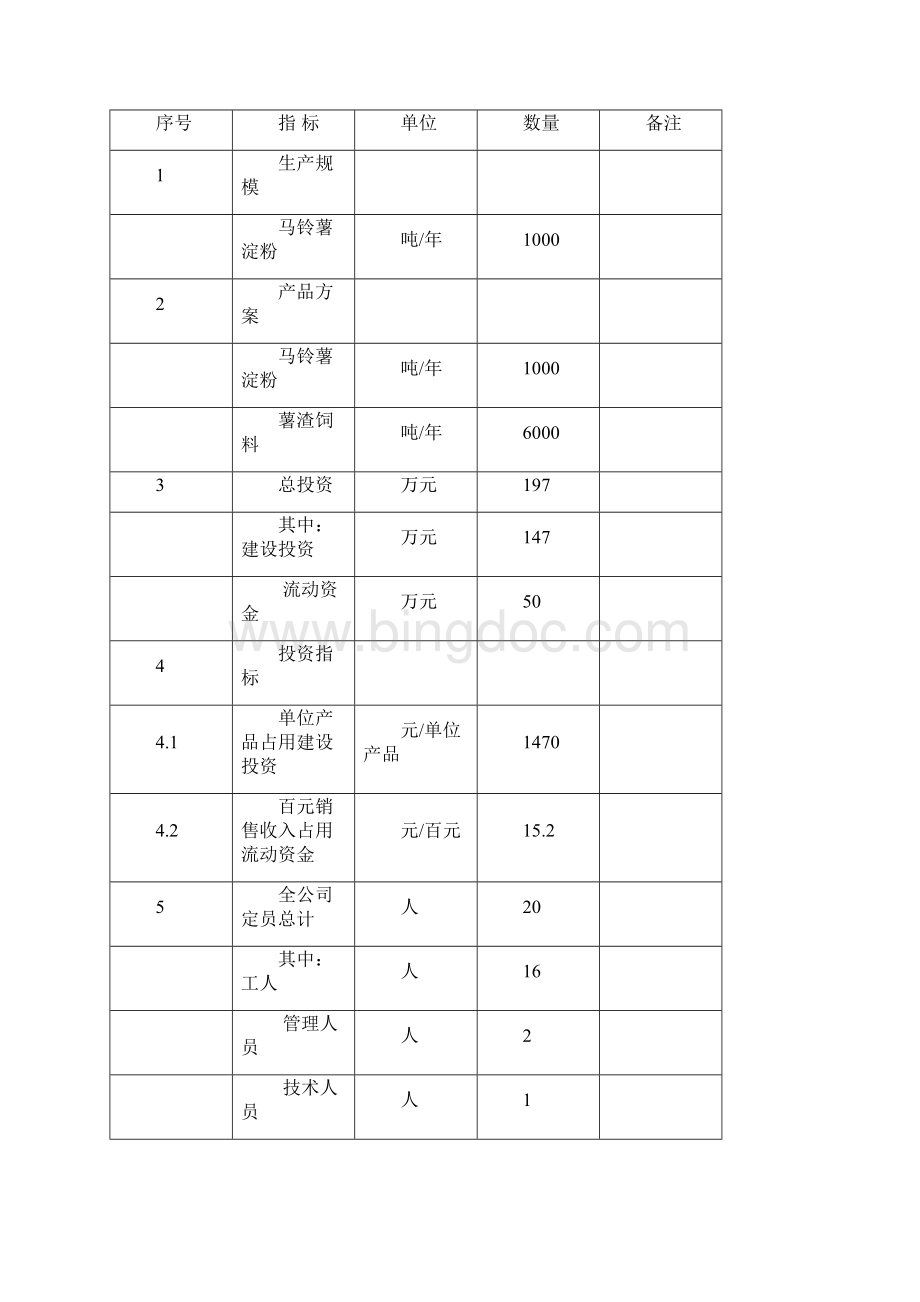 马铃薯深加工农场淀粉厂可行性实施报告Word下载.docx_第3页