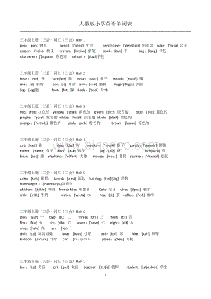 人教版小学三到六年级英语单词大全(带音标).doc