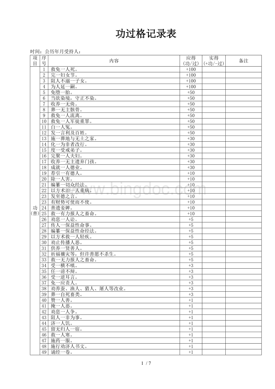 功过格记录表Word格式文档下载.doc_第1页