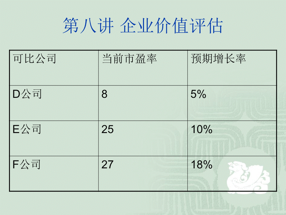 第八讲-企业价值评估例题..ppt_第3页