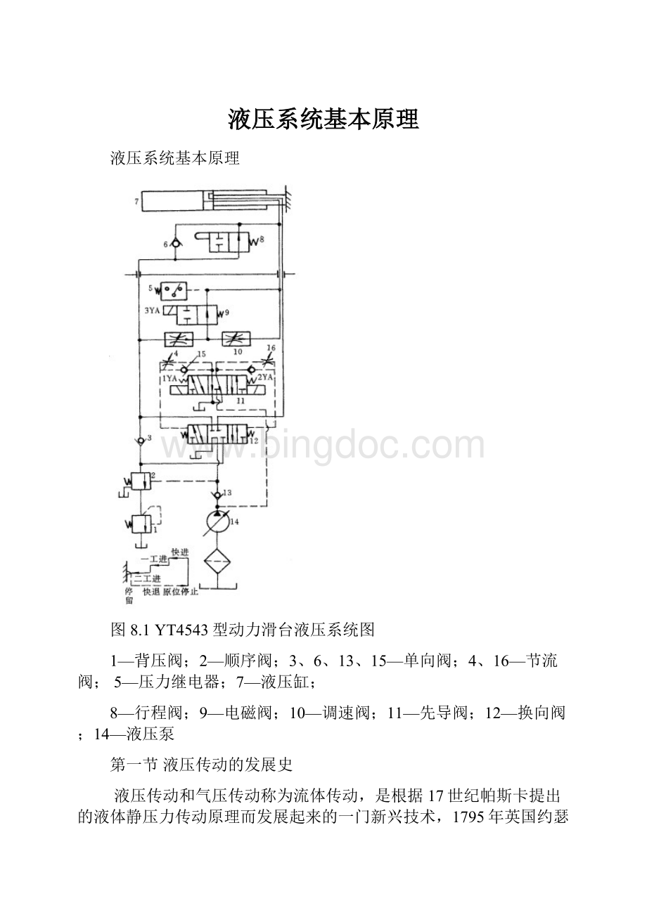 液压系统基本原理.docx