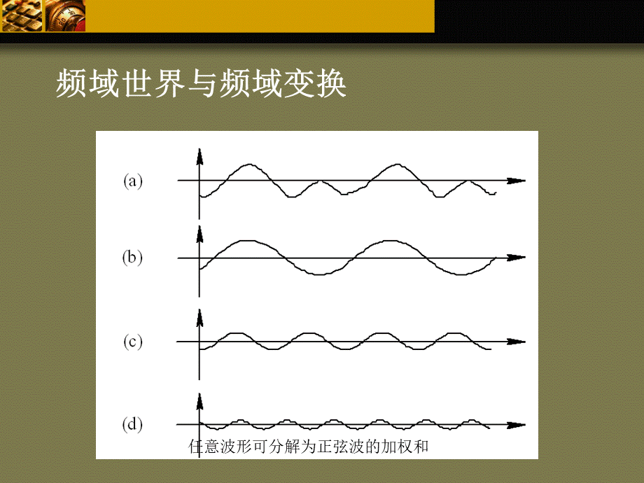 图像处理中的傅里叶变换.ppt.ppt_第2页