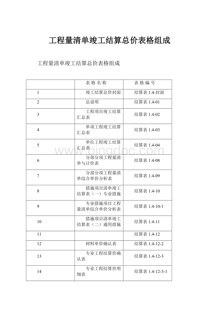 工程量清单竣工结算总价表格组成.docx_第1页