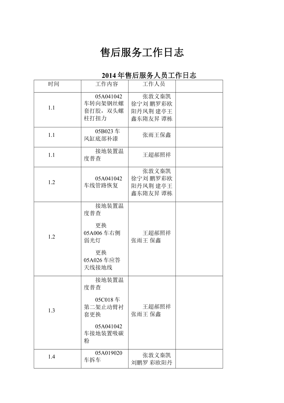 售后服务工作日志Word文件下载.docx_第1页