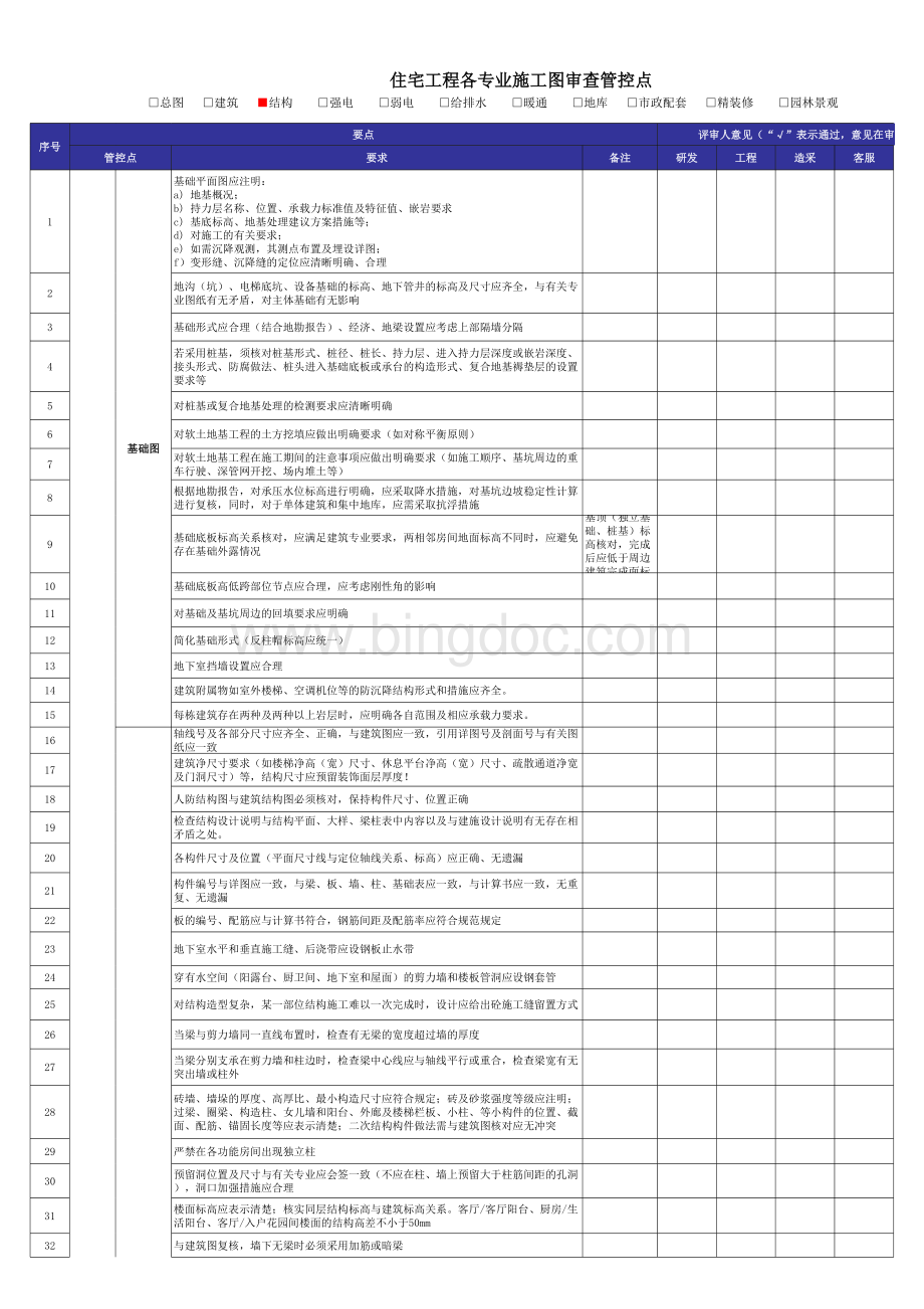 03附件一：《龙湖集团住宅工程施工图审查要点一览表格文件下载.xls