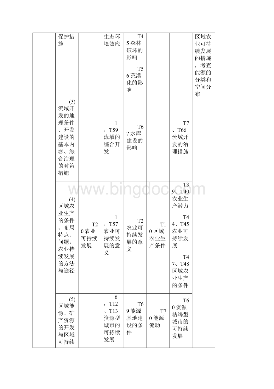 高中地理学业水平测试专题考点复习讲义设计专题十四 区域可持续发展Word格式文档下载.docx_第2页