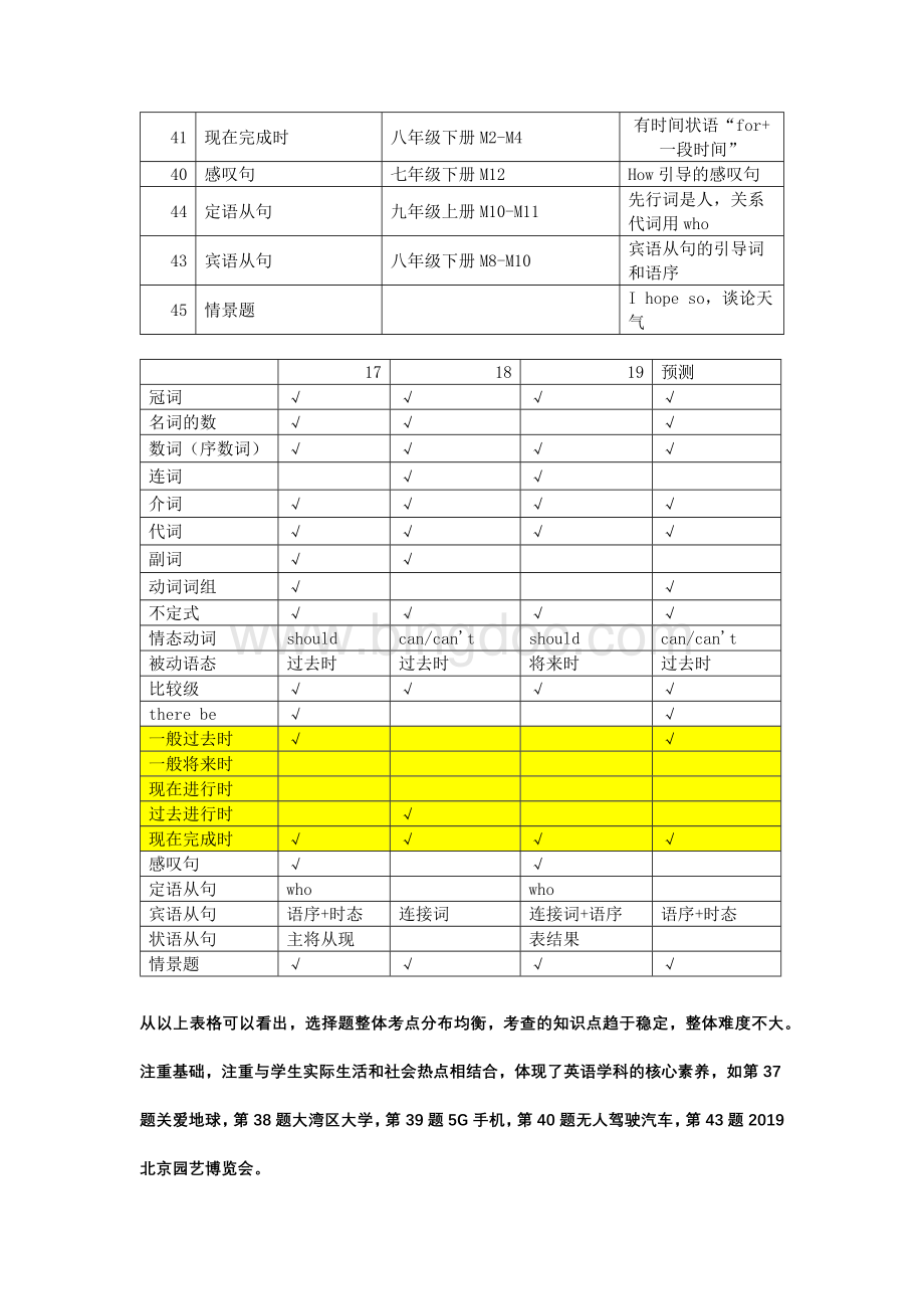 广东中考英语试卷分析.docx_第3页