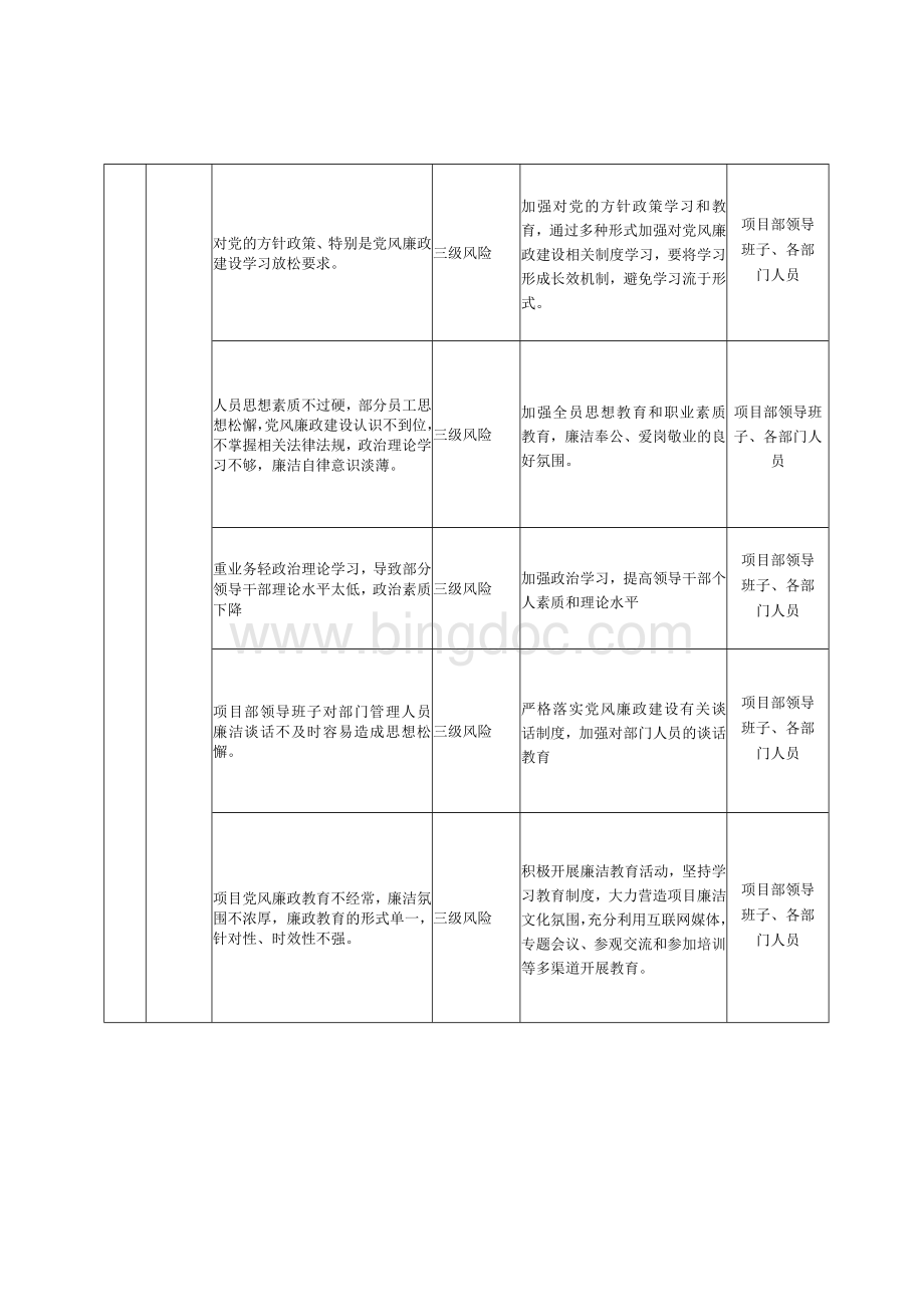 6.中铁七西纪〔2018〕 8号 附件2：中铁七局工程项目廉洁风险防控等级汇总表Word格式.docx_第2页