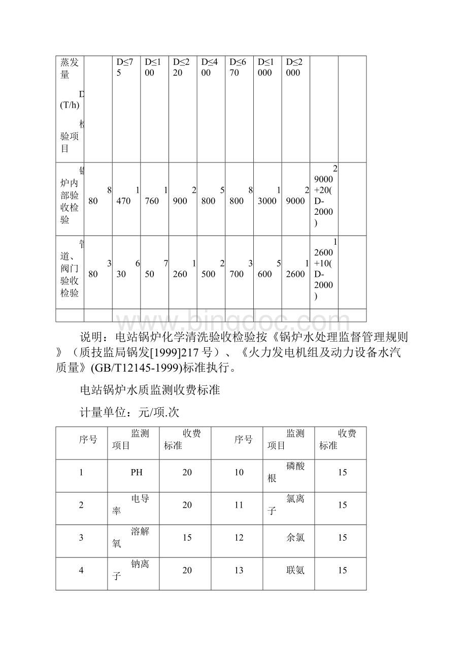 精品江苏锅炉检验文档格式.docx_第3页