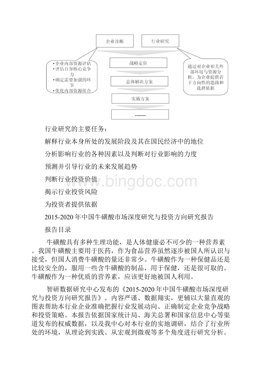 中国牛磺酸市场深度研究与投资方向研究报告.docx_第3页
