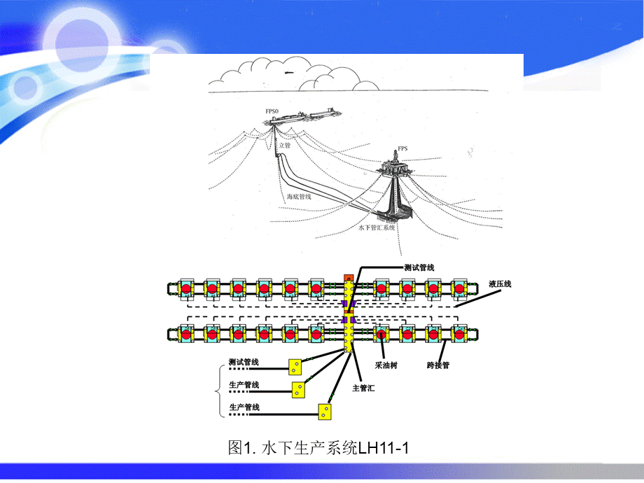 水下生产系统与采油树.ppt_第3页