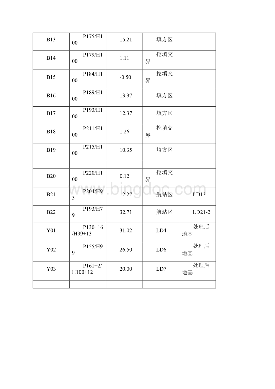 贵州省毕节飞雄机场沉降监测报告.docx_第3页