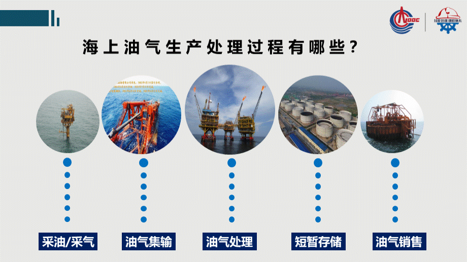 海上油气田开发模式--杨炳华.pptx_第2页
