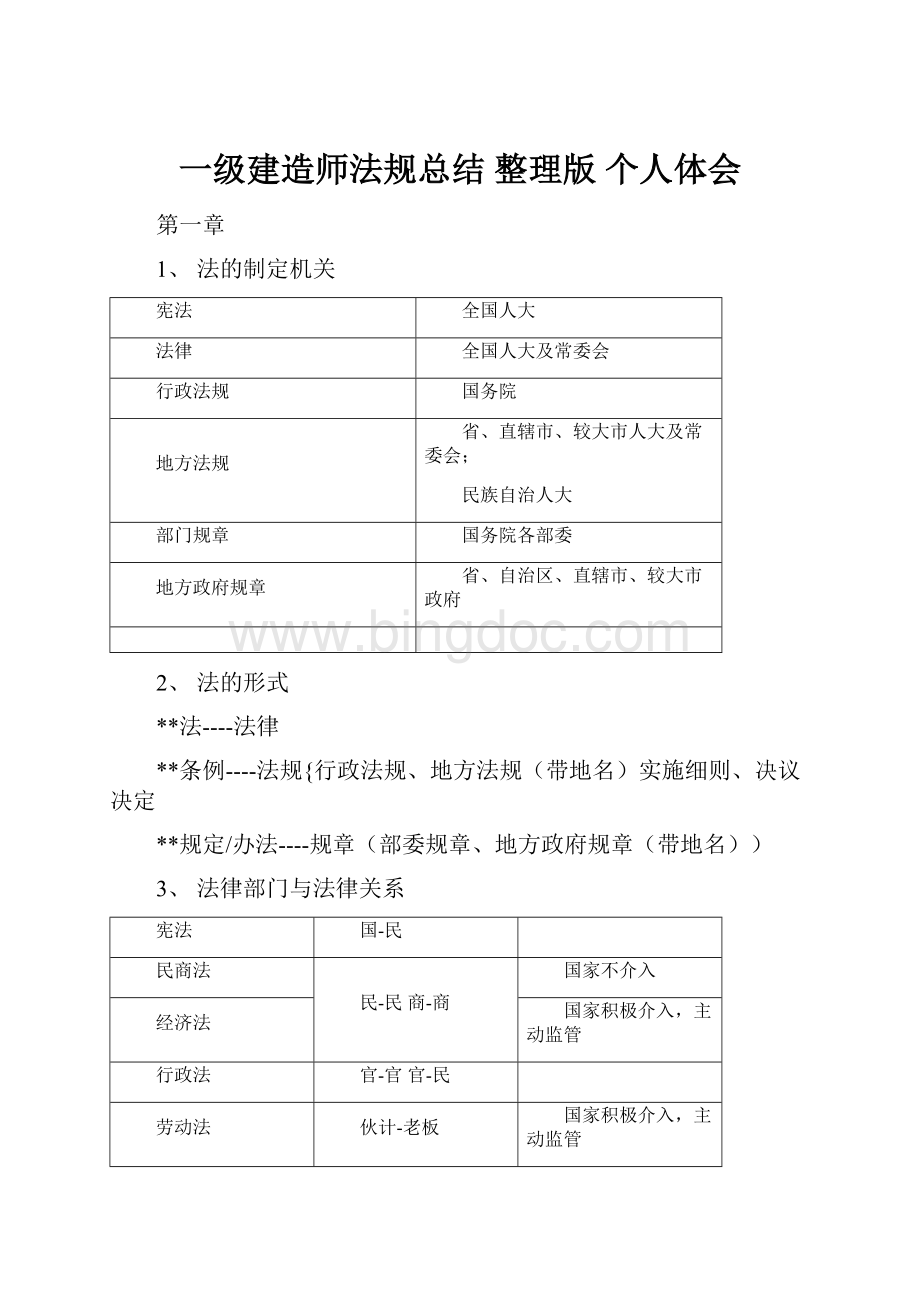 一级建造师法规总结 整理版 个人体会Word格式.docx_第1页