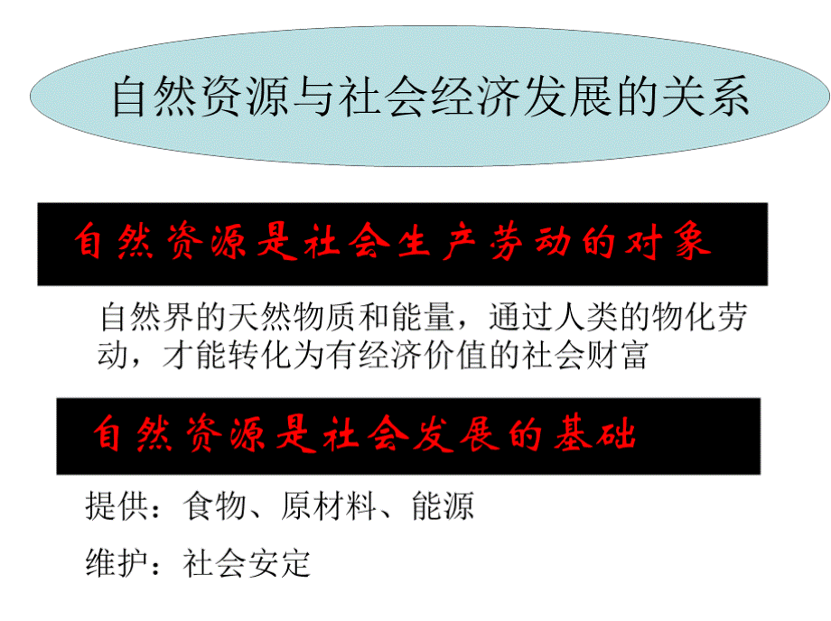 通识核心课：3自然资源与人类社会及的行为特点PPT文件格式下载.pptx_第3页