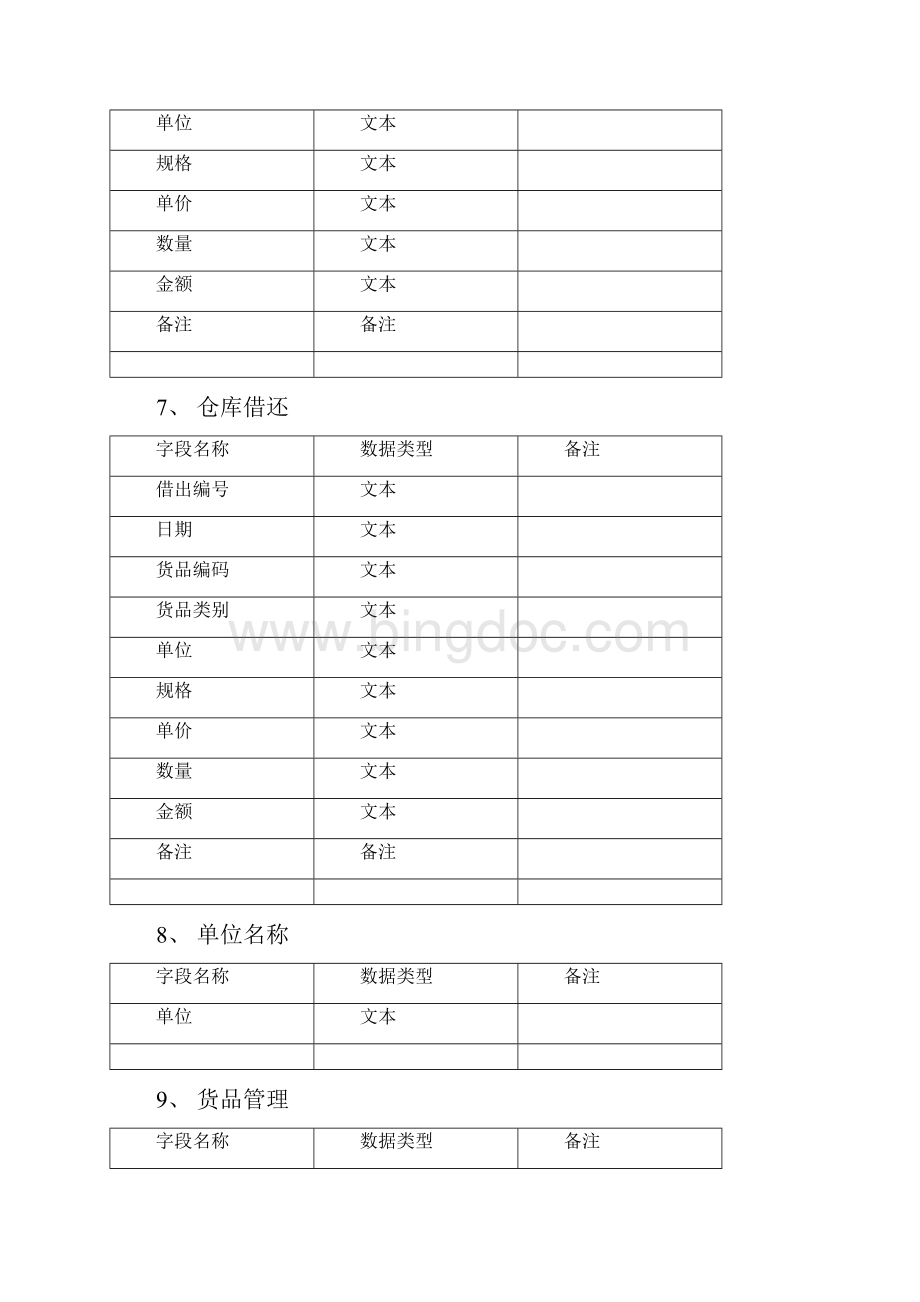 小叶仓库管理系统开发文档.docx_第3页