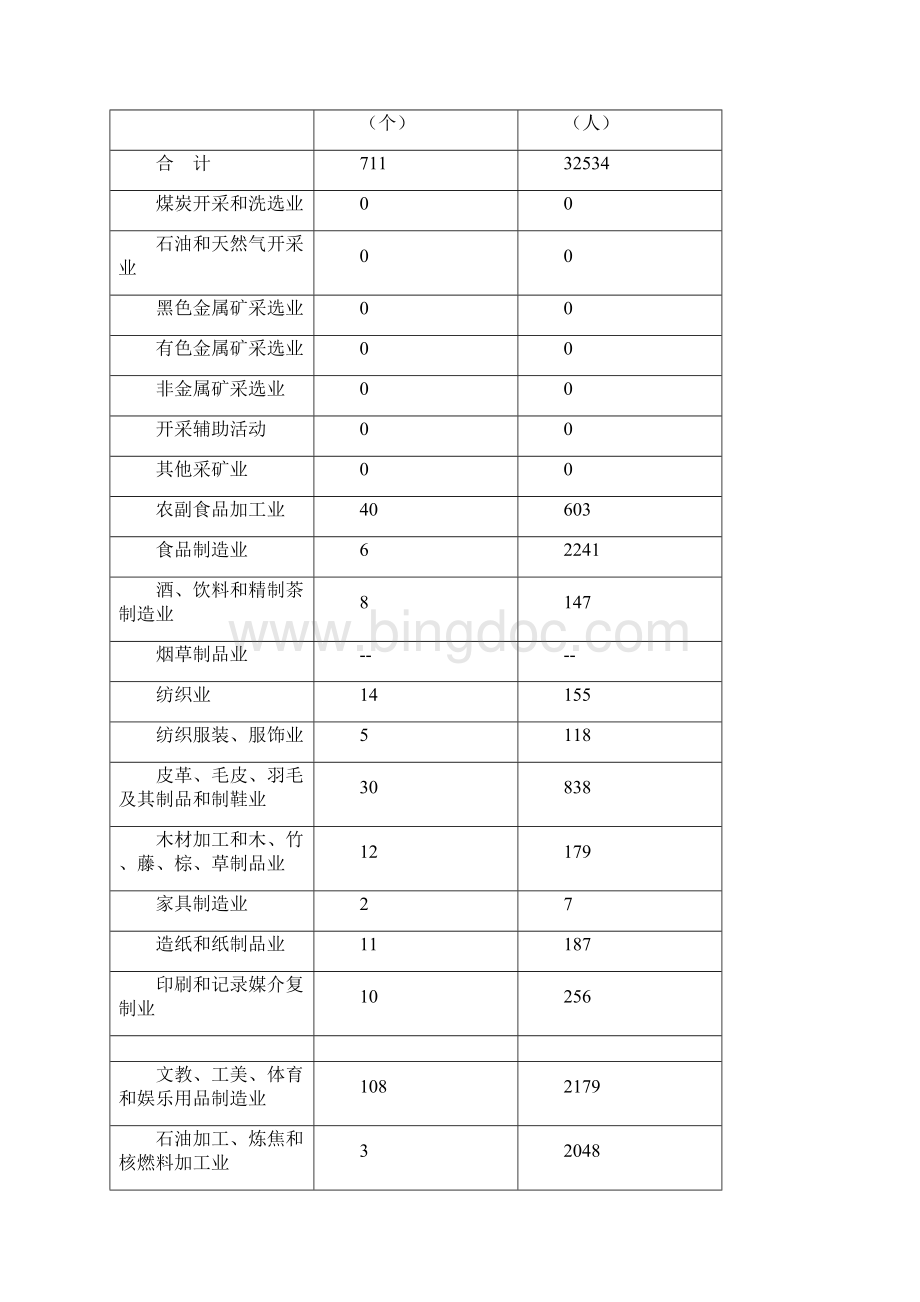 定州市第三次全国经济普查主要数据公报Word下载.docx_第3页